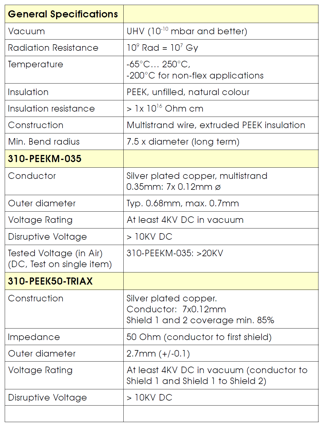 310-PEEKM50-TRIAX三同軸線纜技術參數(shù)